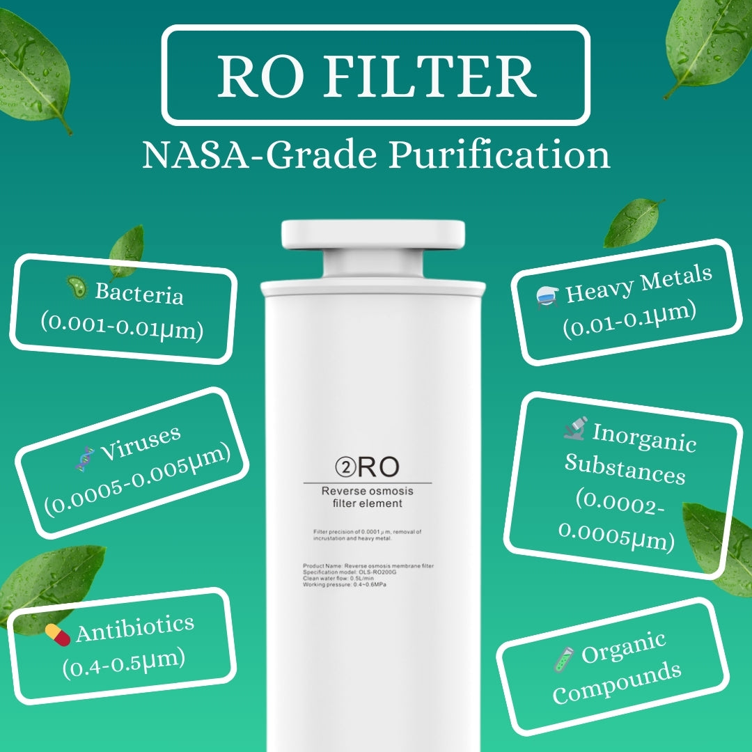 RO water filter cartridge designed for high purity water filtration.