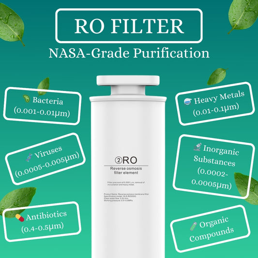 RO water filter cartridge designed for high purity water filtration.